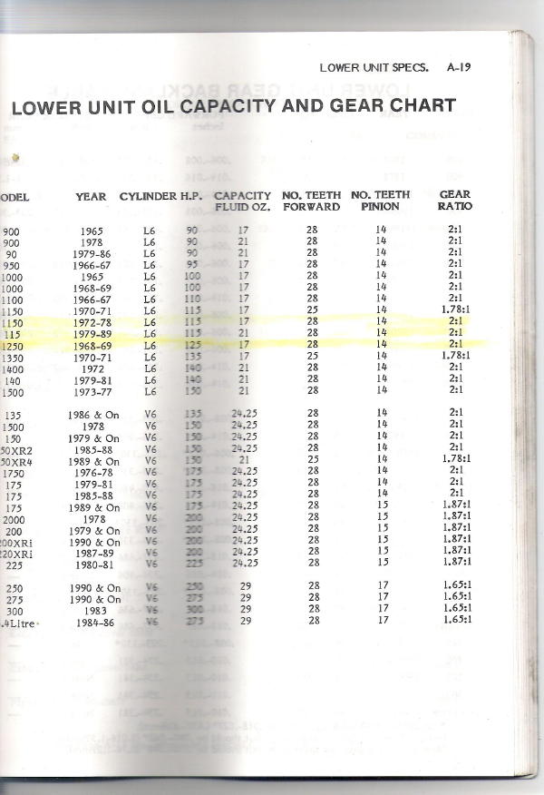 Seloc Manual 196 .jpg